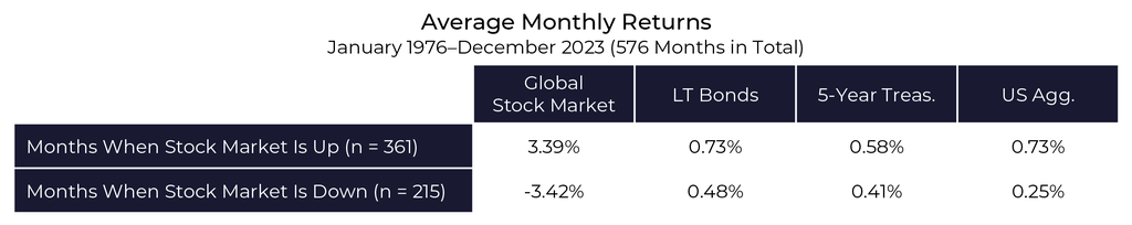 11_Average Monthly Returns_05082026