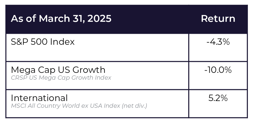 As of March 31 2025 Returns Graphic