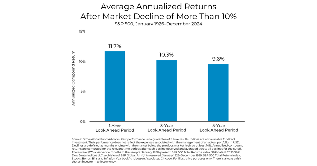 Average Annualized Returns_Montserrat_04162025