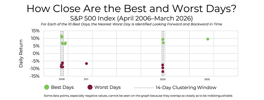 How Close Are the Best and Worst Days_Monts_04152026