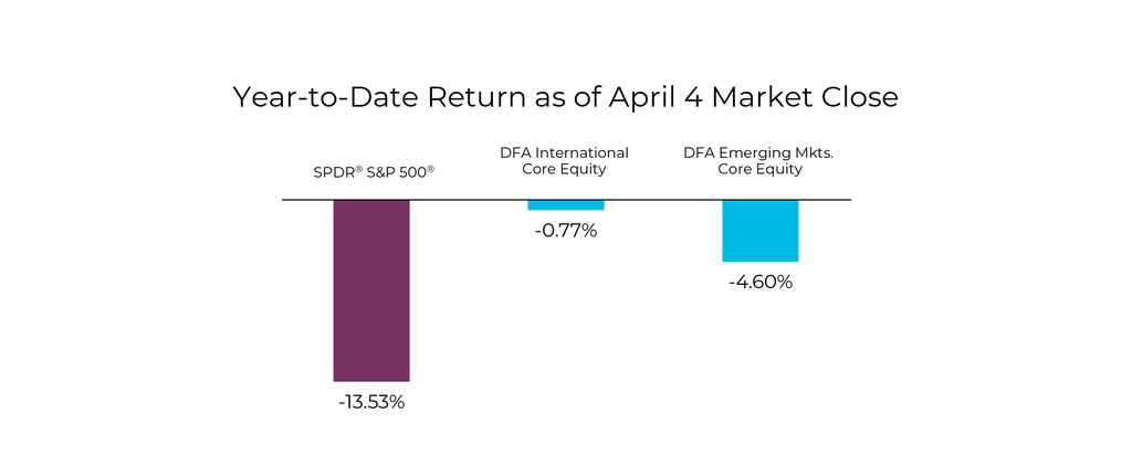 Intra-Year Stock Market Declines Graph