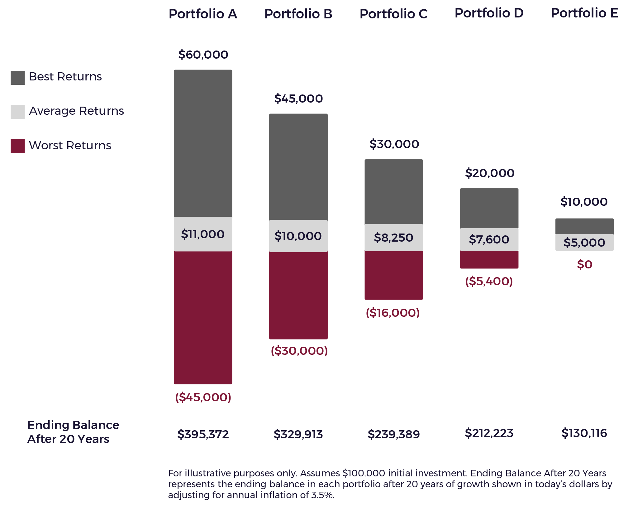 Risk Tolerance Chart