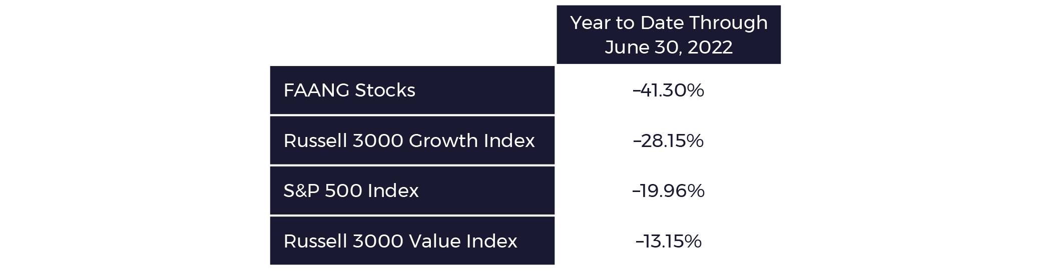 Index FAANG Graphic