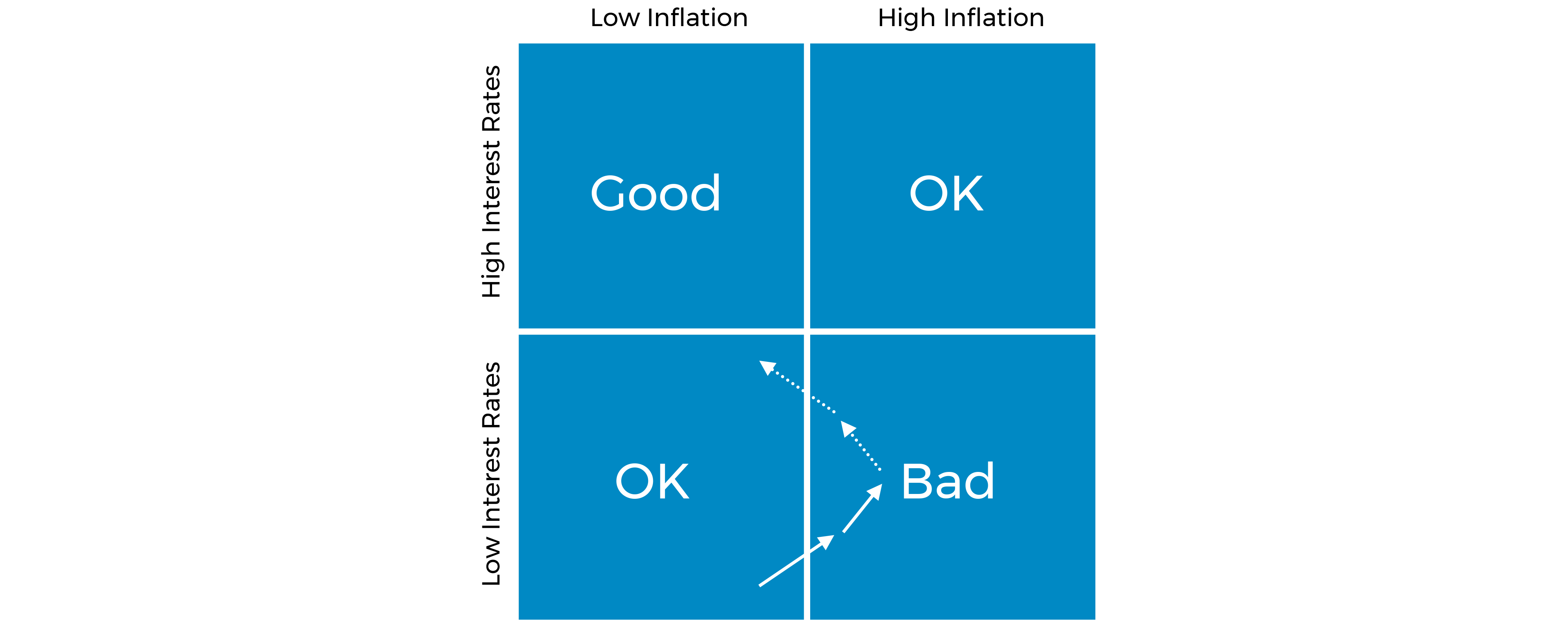 Interest Rates and Inflation Comparison Graphic