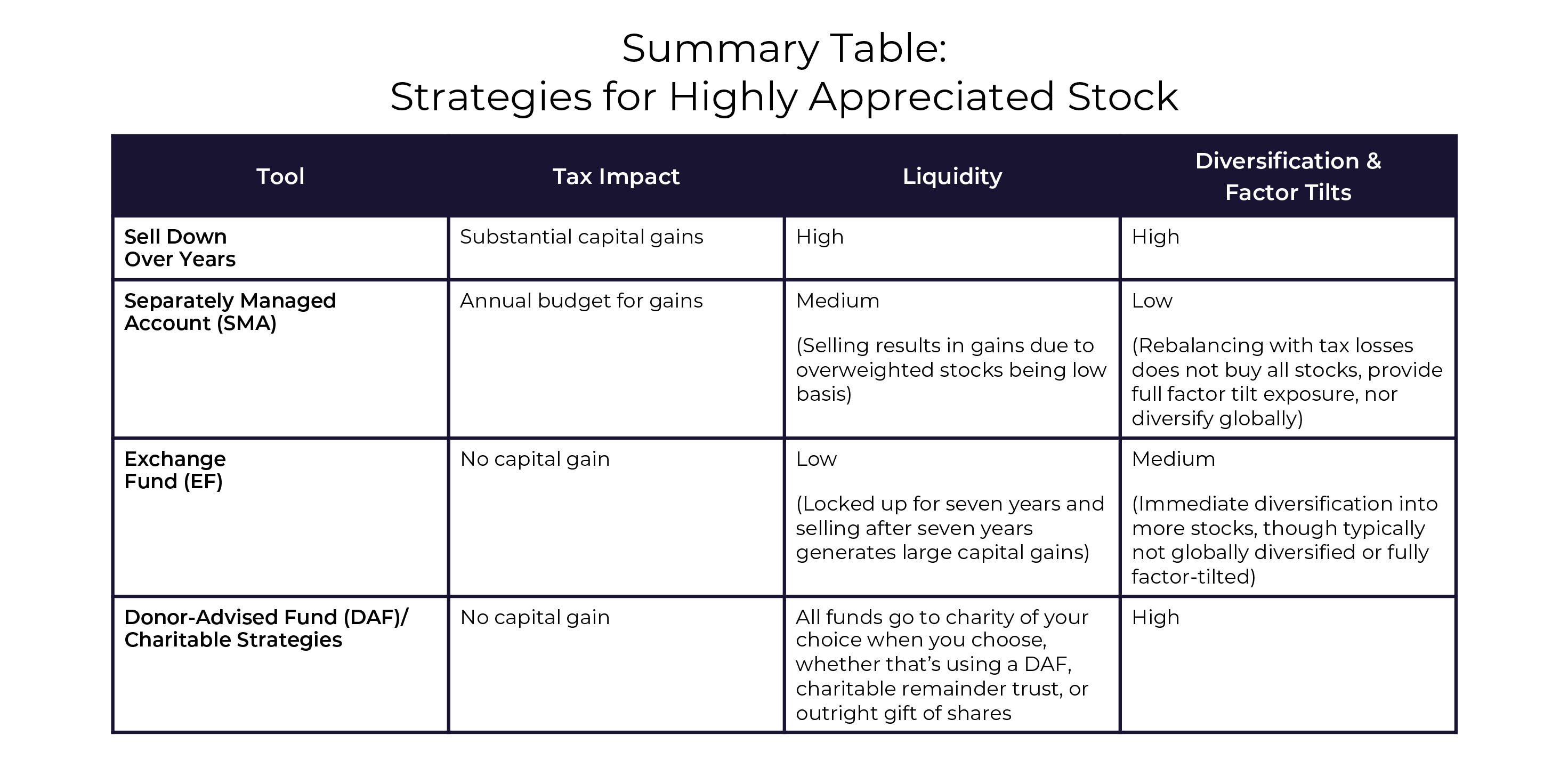 Strategies Summary Table Strategies Summary Table