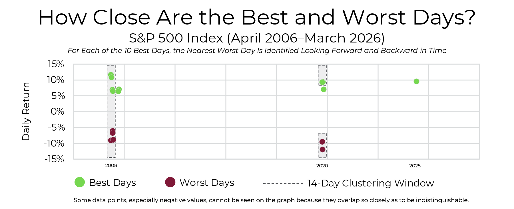Best and Worst Days Market Graphic - Forum Financial Best and Worst Days Market Graphic